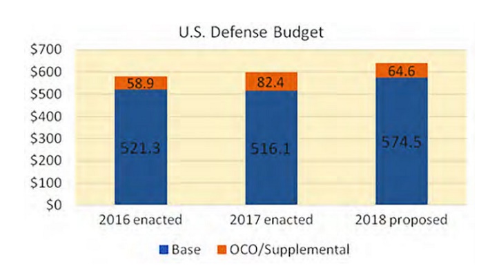Defense_Budget.jpg