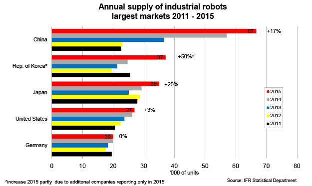 robot_market2015.jpg